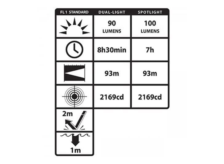 Esko Nightstick Dual-Light Headlamp - Image 4