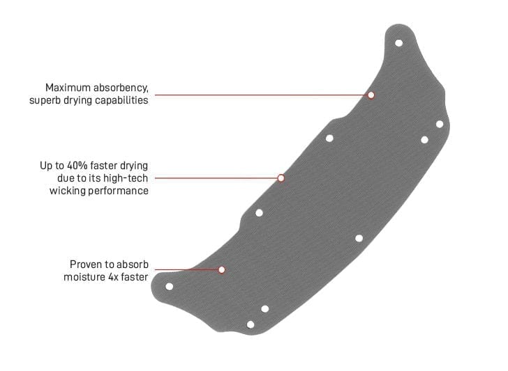 Esko Nexus Dry-Tech Sweatband