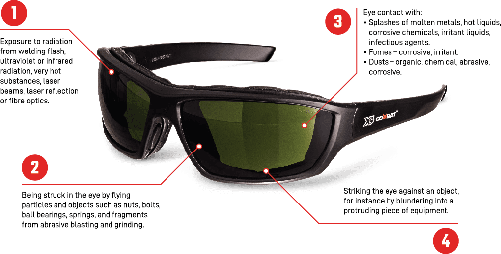 Eye Protection Buyers Guide